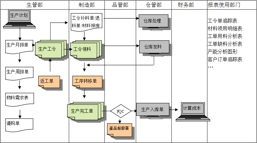 生产制造爱游戏平台-爱游戏(中国)一站式服务平台爱游戏平台-爱游戏(中国)一站式服务平台
